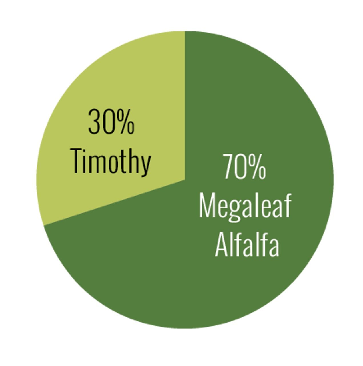 Alf-Grass Forage Mix