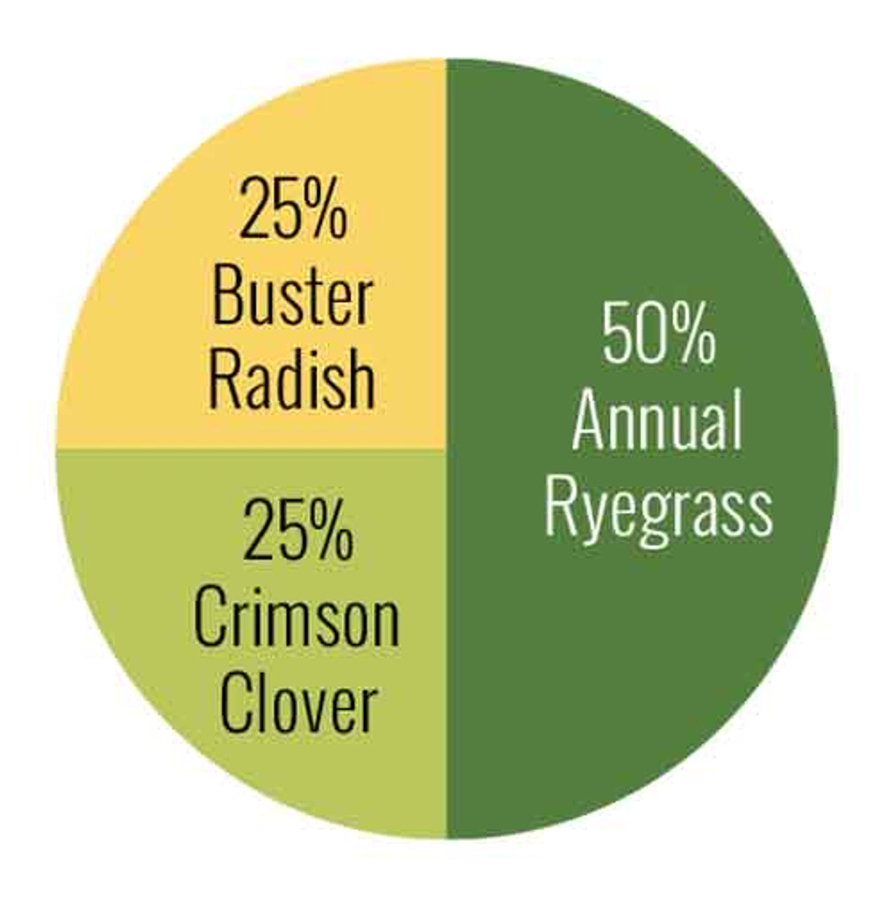 Tilth Builder Plus