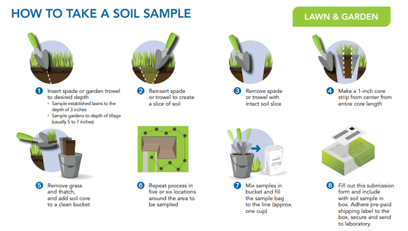 Soil Test Kit