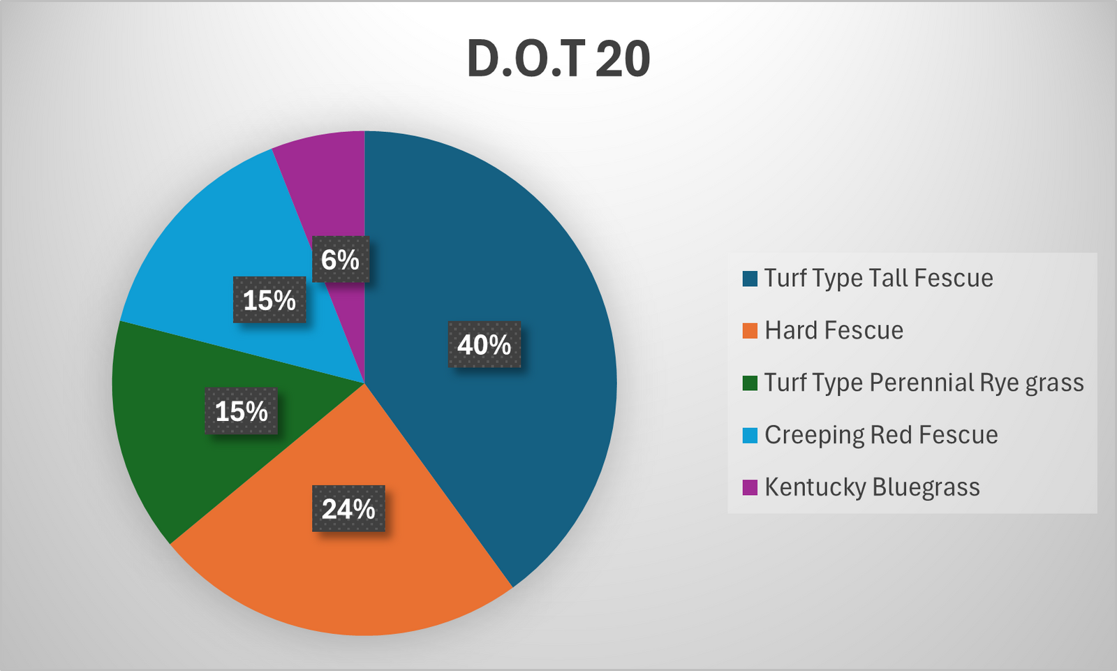 WI DOT #20