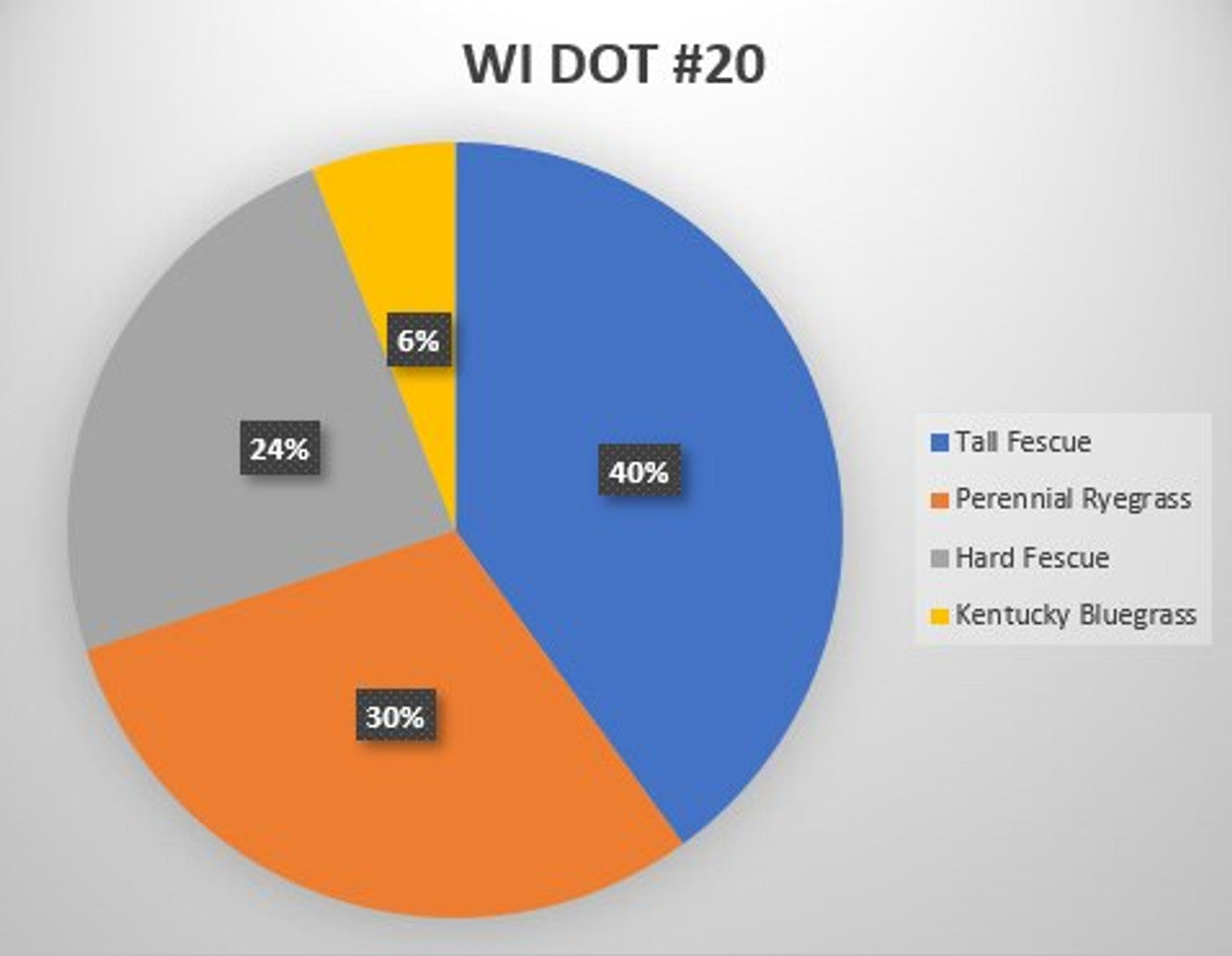 WI DOT #20