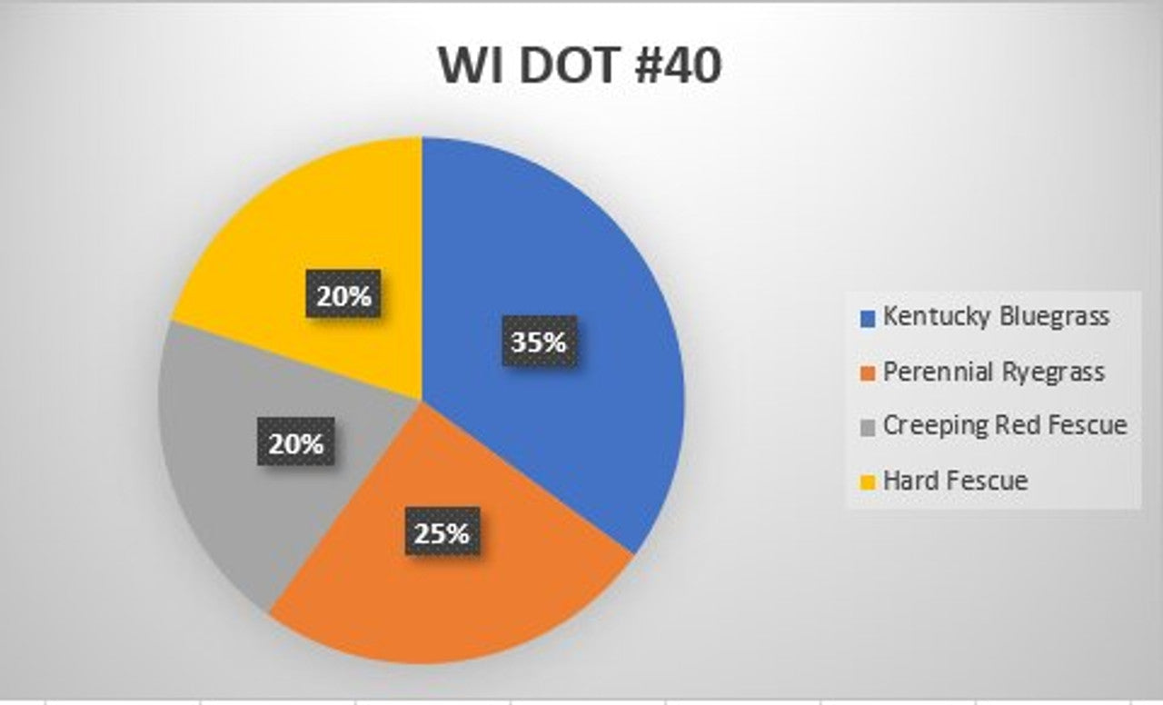 WI DOT #40